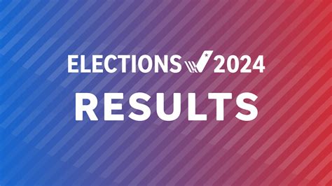 kcp.results|election results today.